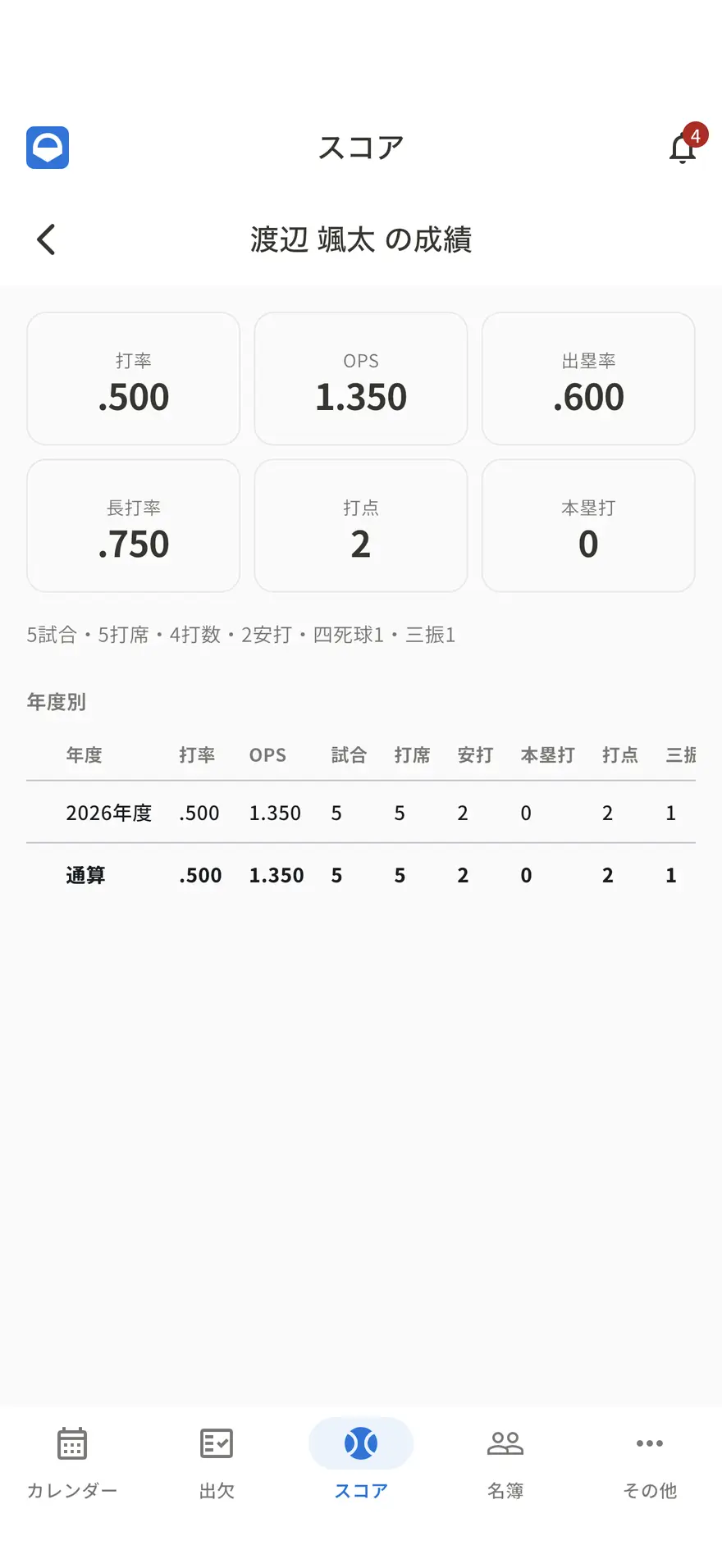 Dagout アプリの選手ごとの成績画面。打率・OPS・出塁率・打点が自動で集計されている