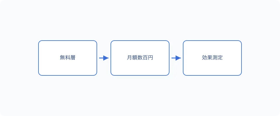 小規模チーム運営の見えないコスト