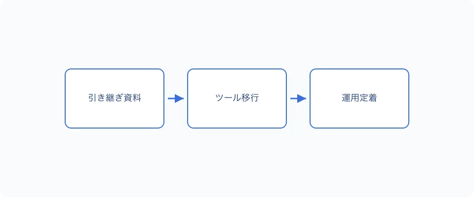 保護者会引き継ぎで失敗しやすいポイント