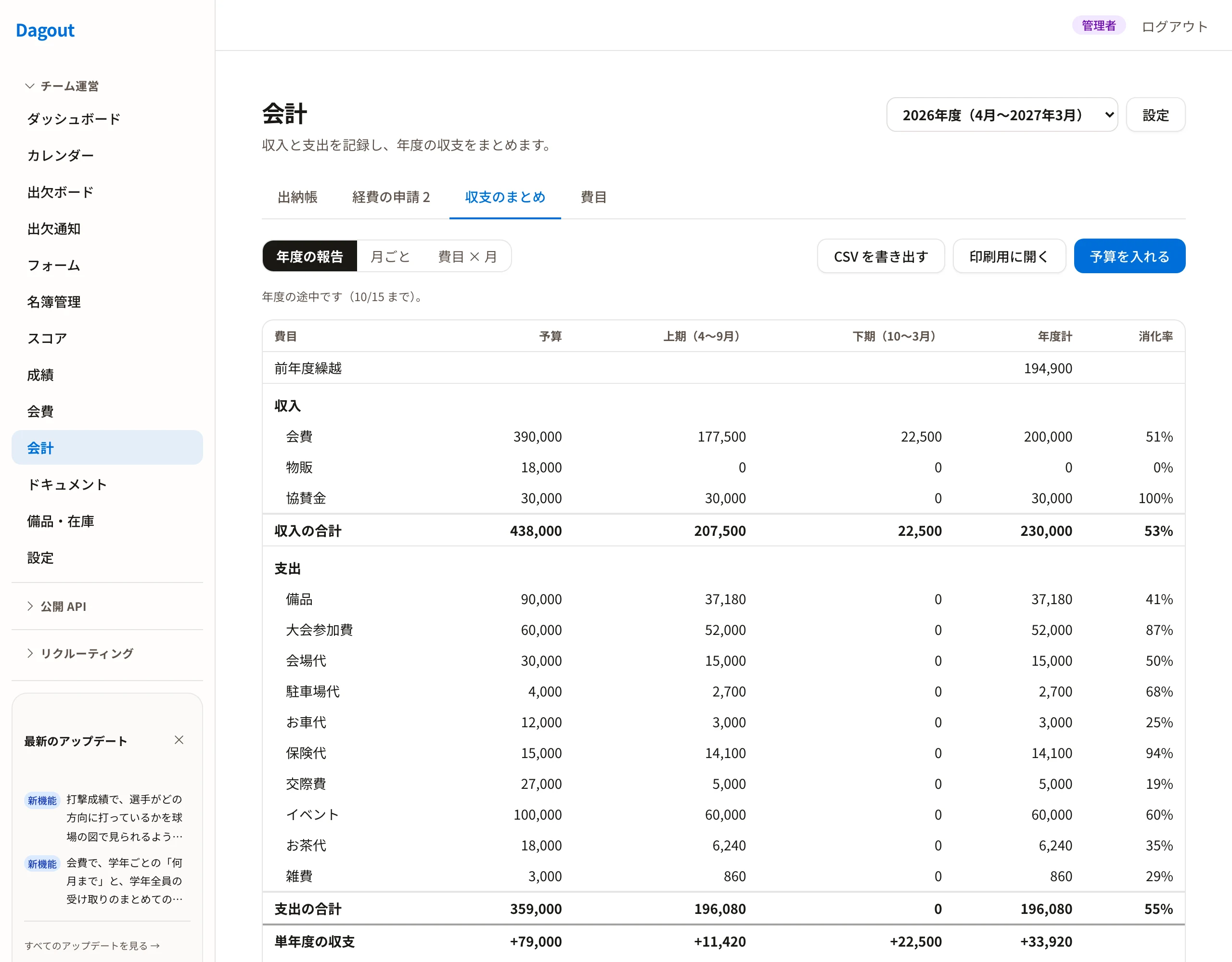 収支のまとめの画面。費目ごとの予算・上期・下期・年度計・消化率が並ぶ