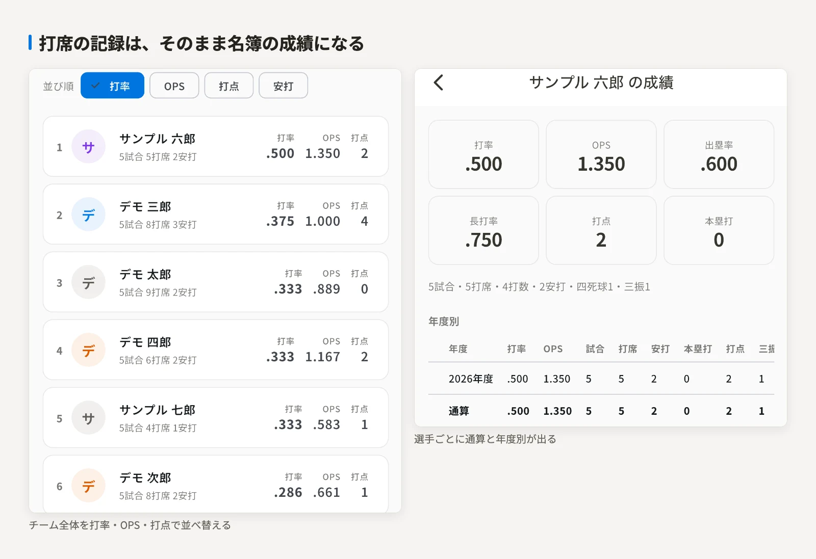 チームの打撃成績一覧と、選手ごとの通算・年度別の成績