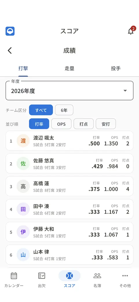 成績の画面。打撃・走塁・投手のタブと、選手ごとの打率などが並ぶ
